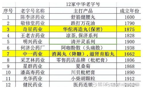 极简投研 极度低估的中医药巨头白云山，食品开发与生产驱动预期翻倍